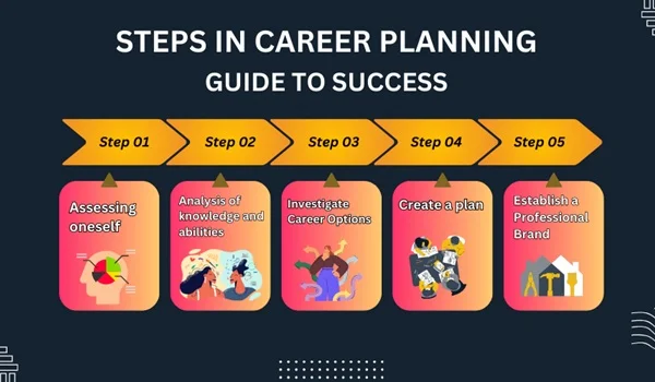 Career Planning Guide for Beginners