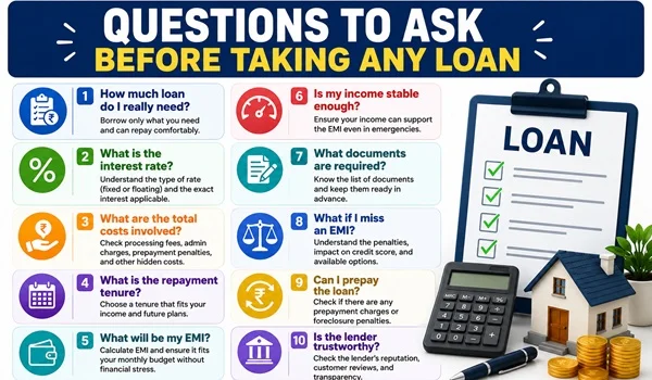Questions to Ask Before Taking Any Loan